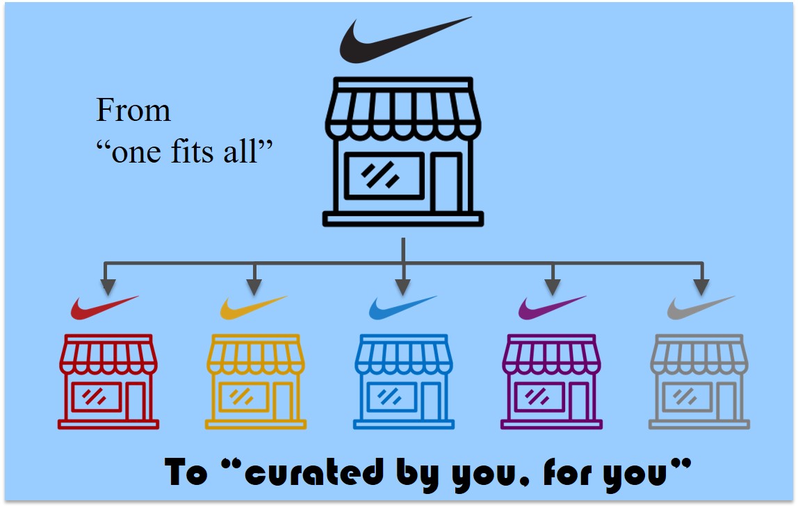 Nike´s new retail approach: curated stores