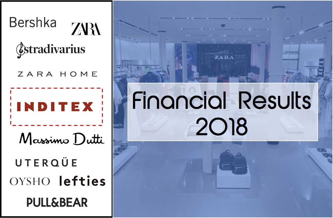 Inditex 2018 Financial Results (2)